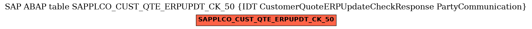 E-R Diagram for table SAPPLCO_CUST_QTE_ERPUPDT_CK_50 (IDT CustomerQuoteERPUpdateCheckResponse PartyCommunication)