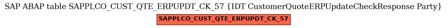 E-R Diagram for table SAPPLCO_CUST_QTE_ERPUPDT_CK_57 (IDT CustomerQuoteERPUpdateCheckResponse Party)