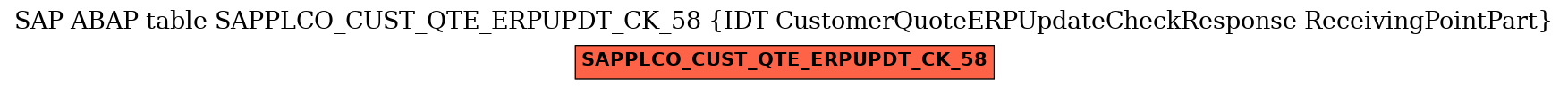 E-R Diagram for table SAPPLCO_CUST_QTE_ERPUPDT_CK_58 (IDT CustomerQuoteERPUpdateCheckResponse ReceivingPointPart)