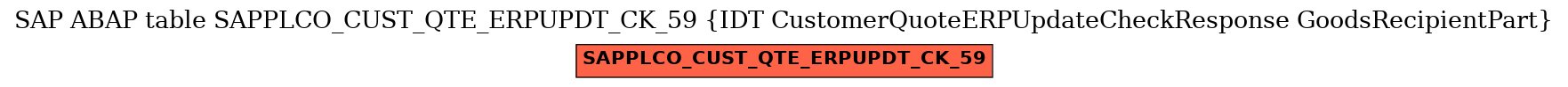 E-R Diagram for table SAPPLCO_CUST_QTE_ERPUPDT_CK_59 (IDT CustomerQuoteERPUpdateCheckResponse GoodsRecipientPart)