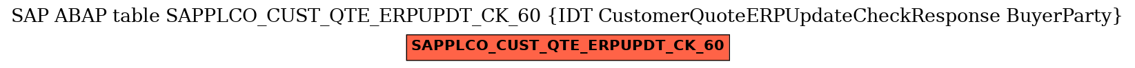 E-R Diagram for table SAPPLCO_CUST_QTE_ERPUPDT_CK_60 (IDT CustomerQuoteERPUpdateCheckResponse BuyerParty)