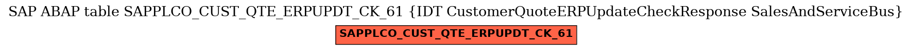 E-R Diagram for table SAPPLCO_CUST_QTE_ERPUPDT_CK_61 (IDT CustomerQuoteERPUpdateCheckResponse SalesAndServiceBus)