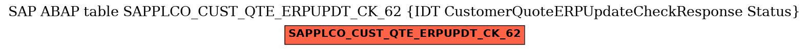 E-R Diagram for table SAPPLCO_CUST_QTE_ERPUPDT_CK_62 (IDT CustomerQuoteERPUpdateCheckResponse Status)