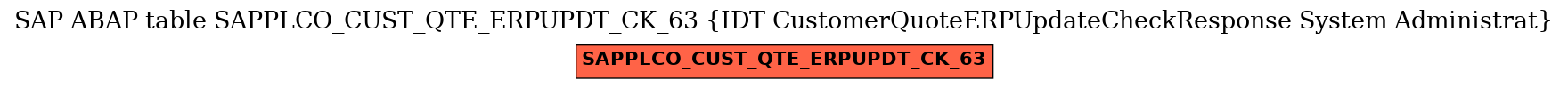 E-R Diagram for table SAPPLCO_CUST_QTE_ERPUPDT_CK_63 (IDT CustomerQuoteERPUpdateCheckResponse System Administrat)