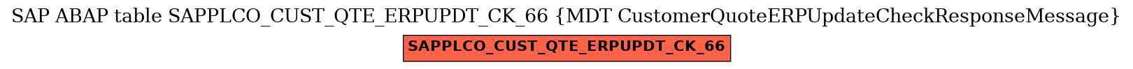 E-R Diagram for table SAPPLCO_CUST_QTE_ERPUPDT_CK_66 (MDT CustomerQuoteERPUpdateCheckResponseMessage)