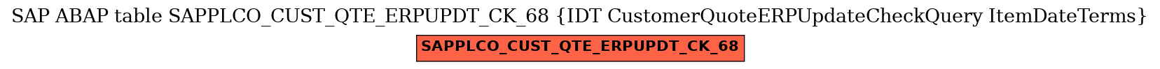 E-R Diagram for table SAPPLCO_CUST_QTE_ERPUPDT_CK_68 (IDT CustomerQuoteERPUpdateCheckQuery ItemDateTerms)