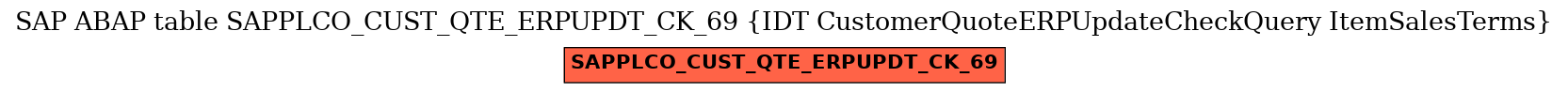 E-R Diagram for table SAPPLCO_CUST_QTE_ERPUPDT_CK_69 (IDT CustomerQuoteERPUpdateCheckQuery ItemSalesTerms)