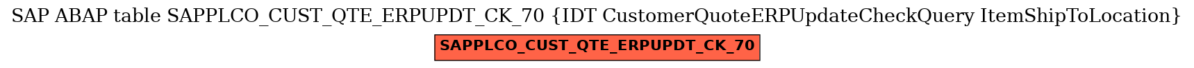 E-R Diagram for table SAPPLCO_CUST_QTE_ERPUPDT_CK_70 (IDT CustomerQuoteERPUpdateCheckQuery ItemShipToLocation)