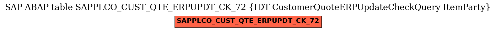 E-R Diagram for table SAPPLCO_CUST_QTE_ERPUPDT_CK_72 (IDT CustomerQuoteERPUpdateCheckQuery ItemParty)