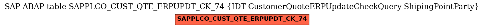 E-R Diagram for table SAPPLCO_CUST_QTE_ERPUPDT_CK_74 (IDT CustomerQuoteERPUpdateCheckQuery ShipingPointParty)