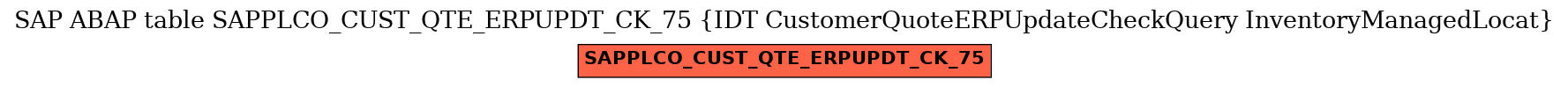 E-R Diagram for table SAPPLCO_CUST_QTE_ERPUPDT_CK_75 (IDT CustomerQuoteERPUpdateCheckQuery InventoryManagedLocat)