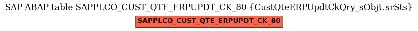E-R Diagram for table SAPPLCO_CUST_QTE_ERPUPDT_CK_80 (CustQteERPUpdtCkQry_sObjUsrSts)