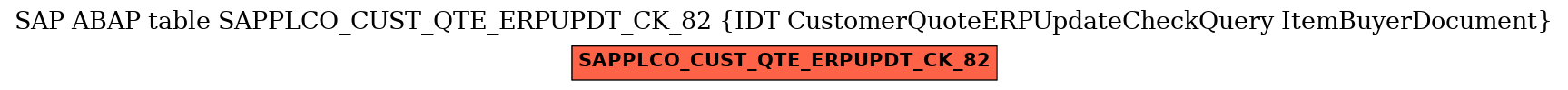 E-R Diagram for table SAPPLCO_CUST_QTE_ERPUPDT_CK_82 (IDT CustomerQuoteERPUpdateCheckQuery ItemBuyerDocument)