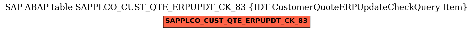 E-R Diagram for table SAPPLCO_CUST_QTE_ERPUPDT_CK_83 (IDT CustomerQuoteERPUpdateCheckQuery Item)