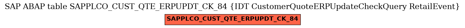 E-R Diagram for table SAPPLCO_CUST_QTE_ERPUPDT_CK_84 (IDT CustomerQuoteERPUpdateCheckQuery RetailEvent)