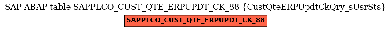 E-R Diagram for table SAPPLCO_CUST_QTE_ERPUPDT_CK_88 (CustQteERPUpdtCkQry_sUsrSts)