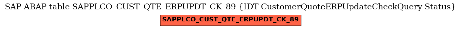 E-R Diagram for table SAPPLCO_CUST_QTE_ERPUPDT_CK_89 (IDT CustomerQuoteERPUpdateCheckQuery Status)