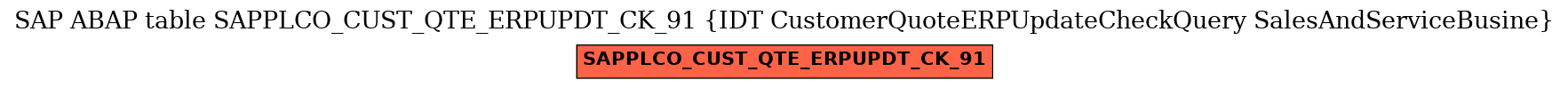 E-R Diagram for table SAPPLCO_CUST_QTE_ERPUPDT_CK_91 (IDT CustomerQuoteERPUpdateCheckQuery SalesAndServiceBusine)