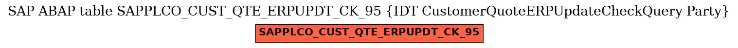 E-R Diagram for table SAPPLCO_CUST_QTE_ERPUPDT_CK_95 (IDT CustomerQuoteERPUpdateCheckQuery Party)