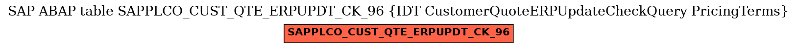 E-R Diagram for table SAPPLCO_CUST_QTE_ERPUPDT_CK_96 (IDT CustomerQuoteERPUpdateCheckQuery PricingTerms)