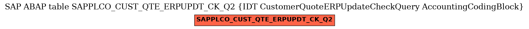 E-R Diagram for table SAPPLCO_CUST_QTE_ERPUPDT_CK_Q2 (IDT CustomerQuoteERPUpdateCheckQuery AccountingCodingBlock)