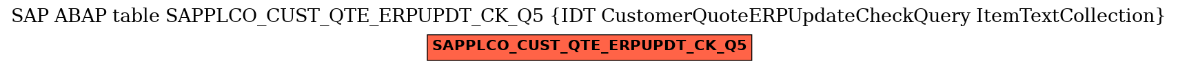 E-R Diagram for table SAPPLCO_CUST_QTE_ERPUPDT_CK_Q5 (IDT CustomerQuoteERPUpdateCheckQuery ItemTextCollection)