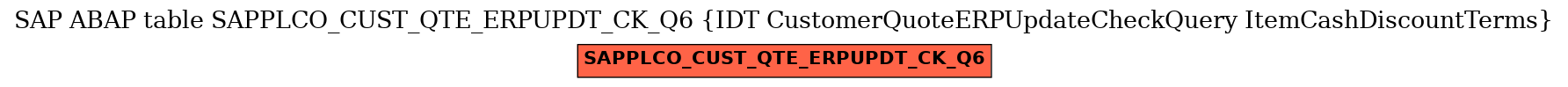 E-R Diagram for table SAPPLCO_CUST_QTE_ERPUPDT_CK_Q6 (IDT CustomerQuoteERPUpdateCheckQuery ItemCashDiscountTerms)