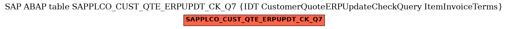 E-R Diagram for table SAPPLCO_CUST_QTE_ERPUPDT_CK_Q7 (IDT CustomerQuoteERPUpdateCheckQuery ItemInvoiceTerms)