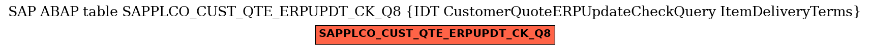 E-R Diagram for table SAPPLCO_CUST_QTE_ERPUPDT_CK_Q8 (IDT CustomerQuoteERPUpdateCheckQuery ItemDeliveryTerms)