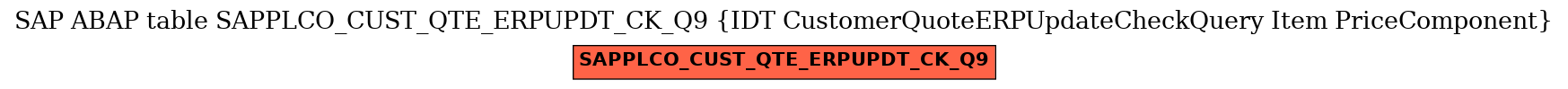 E-R Diagram for table SAPPLCO_CUST_QTE_ERPUPDT_CK_Q9 (IDT CustomerQuoteERPUpdateCheckQuery Item PriceComponent)