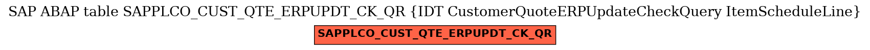 E-R Diagram for table SAPPLCO_CUST_QTE_ERPUPDT_CK_QR (IDT CustomerQuoteERPUpdateCheckQuery ItemScheduleLine)