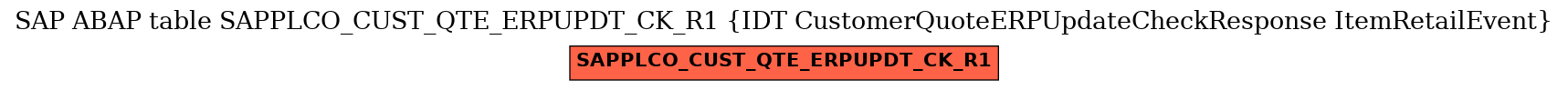 E-R Diagram for table SAPPLCO_CUST_QTE_ERPUPDT_CK_R1 (IDT CustomerQuoteERPUpdateCheckResponse ItemRetailEvent)