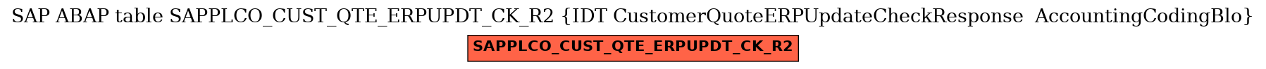 E-R Diagram for table SAPPLCO_CUST_QTE_ERPUPDT_CK_R2 (IDT CustomerQuoteERPUpdateCheckResponse  AccountingCodingBlo)