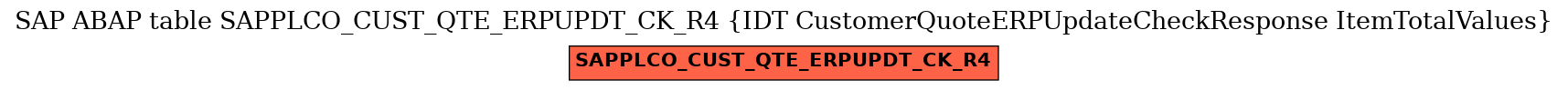 E-R Diagram for table SAPPLCO_CUST_QTE_ERPUPDT_CK_R4 (IDT CustomerQuoteERPUpdateCheckResponse ItemTotalValues)