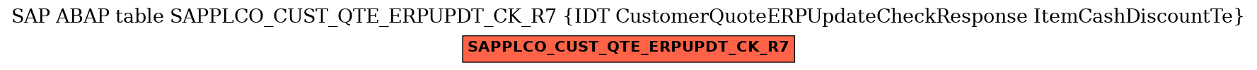 E-R Diagram for table SAPPLCO_CUST_QTE_ERPUPDT_CK_R7 (IDT CustomerQuoteERPUpdateCheckResponse ItemCashDiscountTe)