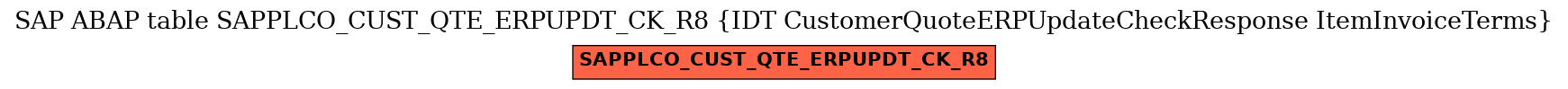 E-R Diagram for table SAPPLCO_CUST_QTE_ERPUPDT_CK_R8 (IDT CustomerQuoteERPUpdateCheckResponse ItemInvoiceTerms)
