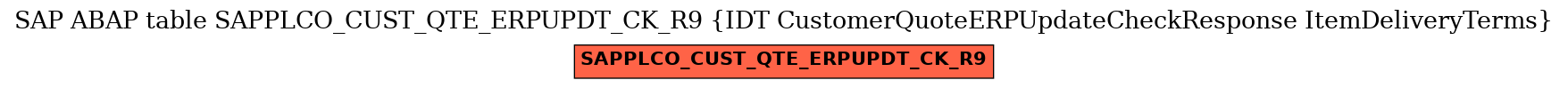 E-R Diagram for table SAPPLCO_CUST_QTE_ERPUPDT_CK_R9 (IDT CustomerQuoteERPUpdateCheckResponse ItemDeliveryTerms)