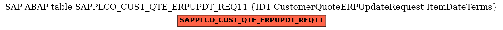 E-R Diagram for table SAPPLCO_CUST_QTE_ERPUPDT_REQ11 (IDT CustomerQuoteERPUpdateRequest ItemDateTerms)