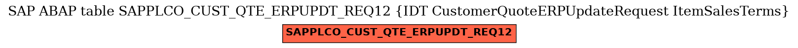 E-R Diagram for table SAPPLCO_CUST_QTE_ERPUPDT_REQ12 (IDT CustomerQuoteERPUpdateRequest ItemSalesTerms)