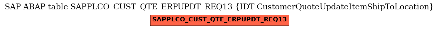 E-R Diagram for table SAPPLCO_CUST_QTE_ERPUPDT_REQ13 (IDT CustomerQuoteUpdateItemShipToLocation)