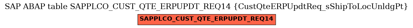 E-R Diagram for table SAPPLCO_CUST_QTE_ERPUPDT_REQ14 (CustQteERPUpdtReq_sShipToLocUnldgPt)