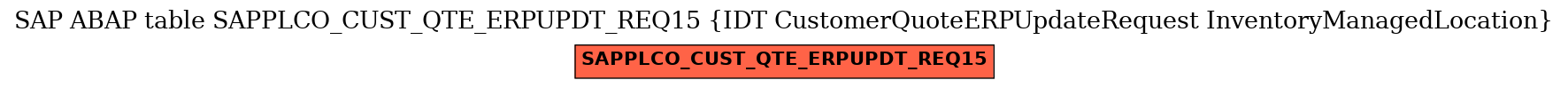 E-R Diagram for table SAPPLCO_CUST_QTE_ERPUPDT_REQ15 (IDT CustomerQuoteERPUpdateRequest InventoryManagedLocation)