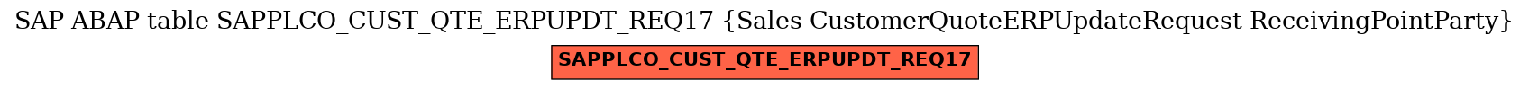 E-R Diagram for table SAPPLCO_CUST_QTE_ERPUPDT_REQ17 (Sales CustomerQuoteERPUpdateRequest ReceivingPointParty)