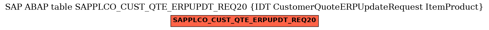 E-R Diagram for table SAPPLCO_CUST_QTE_ERPUPDT_REQ20 (IDT CustomerQuoteERPUpdateRequest ItemProduct)