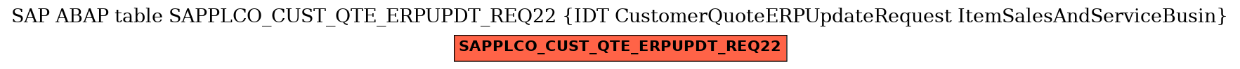 E-R Diagram for table SAPPLCO_CUST_QTE_ERPUPDT_REQ22 (IDT CustomerQuoteERPUpdateRequest ItemSalesAndServiceBusin)