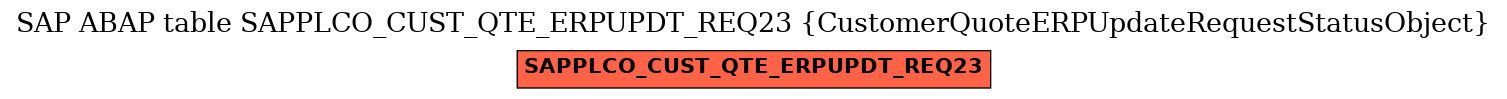 E-R Diagram for table SAPPLCO_CUST_QTE_ERPUPDT_REQ23 (CustomerQuoteERPUpdateRequestStatusObject)