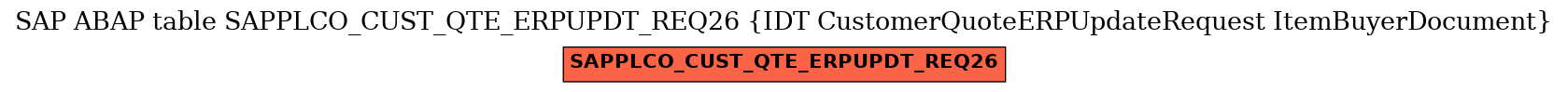 E-R Diagram for table SAPPLCO_CUST_QTE_ERPUPDT_REQ26 (IDT CustomerQuoteERPUpdateRequest ItemBuyerDocument)