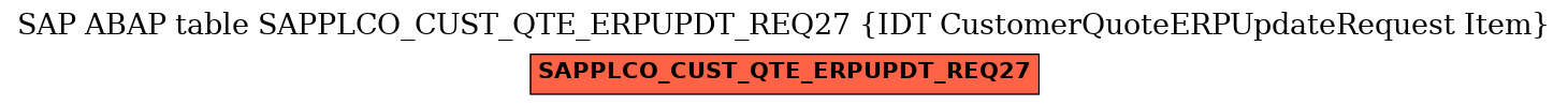 E-R Diagram for table SAPPLCO_CUST_QTE_ERPUPDT_REQ27 (IDT CustomerQuoteERPUpdateRequest Item)