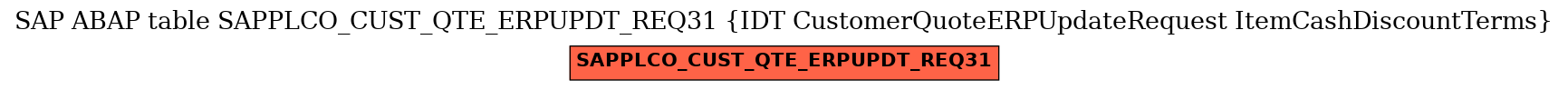 E-R Diagram for table SAPPLCO_CUST_QTE_ERPUPDT_REQ31 (IDT CustomerQuoteERPUpdateRequest ItemCashDiscountTerms)