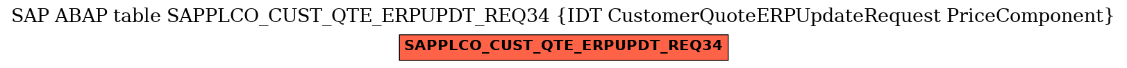 E-R Diagram for table SAPPLCO_CUST_QTE_ERPUPDT_REQ34 (IDT CustomerQuoteERPUpdateRequest PriceComponent)